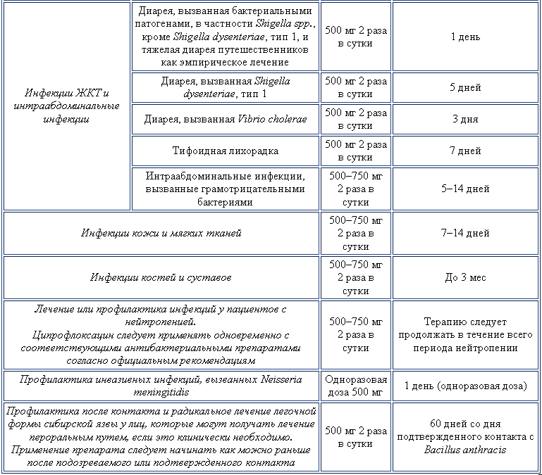 Флапрокс Флапрокс